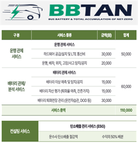 (주)배터플라이