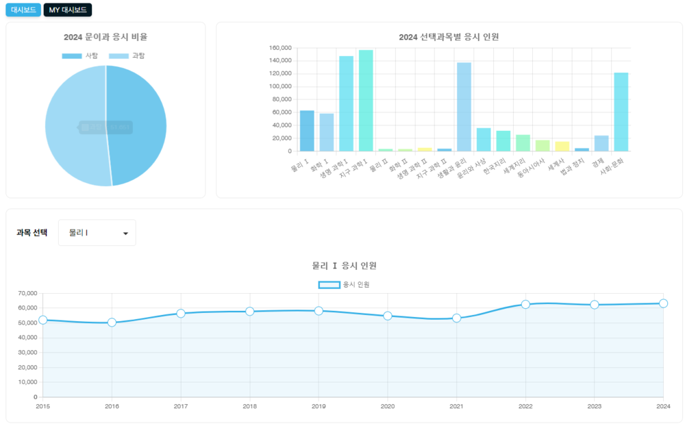 주식회사 투비유니콘